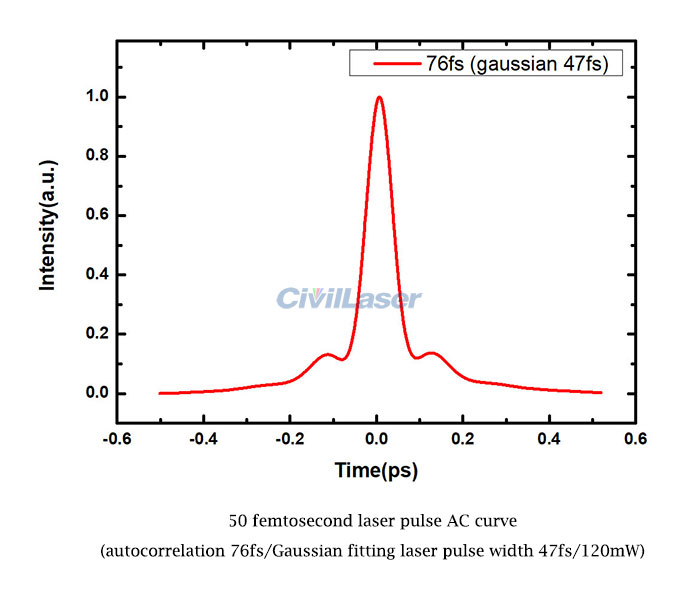1560nm Femtosecond laser